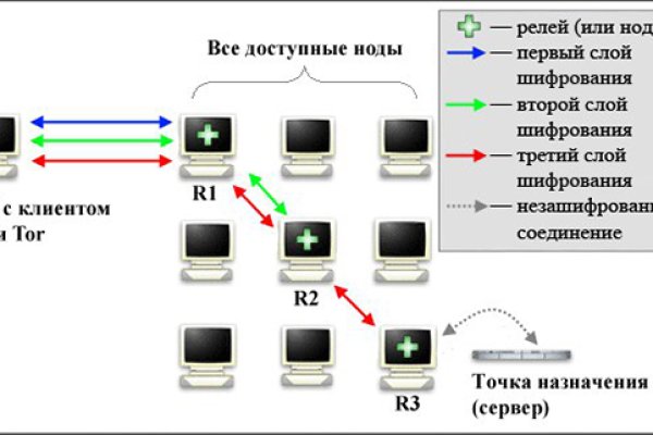 Скрытый интернет как войти