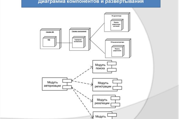 Kraken сайт анонимных покупок