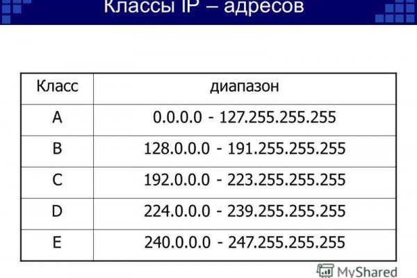 Магазин даркнета